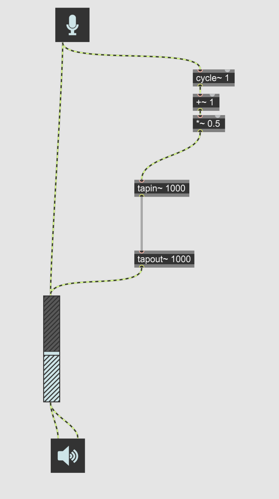 Processing live audio through wave functions - MaxMSP Forum | Cycling '74